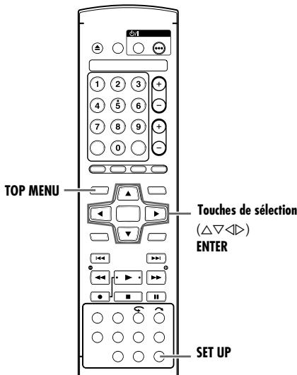 TOP MENU Touches de sélection (△▽◀▶) ENTER SET UP