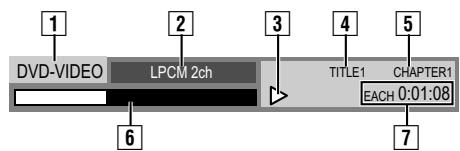DVD-VIDEO LPCM 2ch TITLE1 CHAPTER1 EACH 0:01:08 6 7 1 2 3 4 5