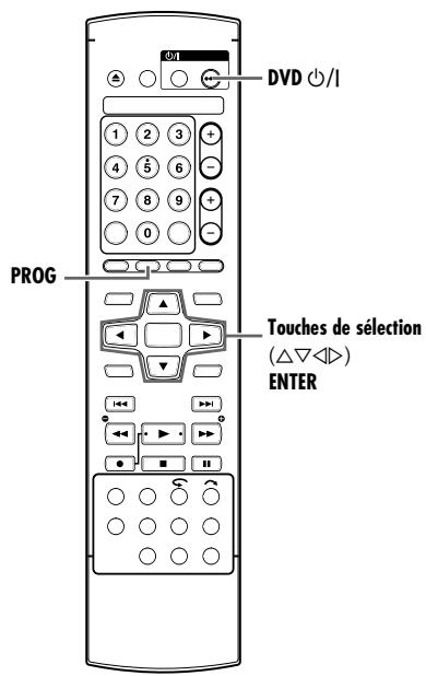 DVD ⏻/I PROG Touches de sélection (△▽◀▷) ENTER