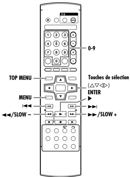 0-9 TOP MENU MENU Touches de sélection (△▽◀) ENTER ←/SLOW - →/SLOW +
