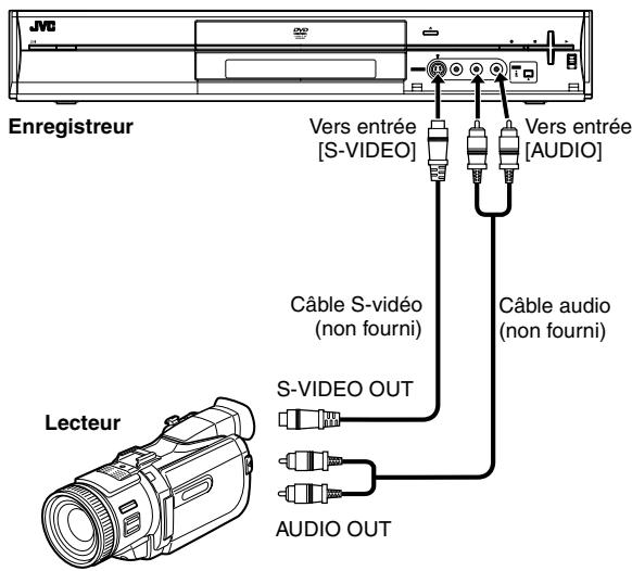 Enregistreur Vers entrée [S-VIDEO] Vers entrée [AUDIO] Câble S-vidéo (non fourni) Câble audio (non fourni) Lecteur S-VIDEO OUT AUDIO OUT