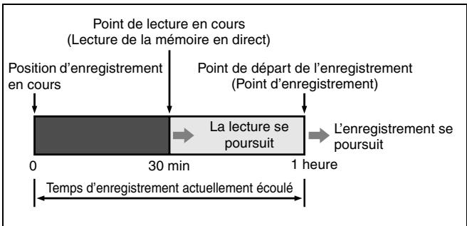 JVC DR-M100SEF - Lecture de la mémoire en direct - 3