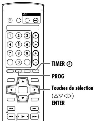 TIMER PROG Touches de sélection (△▽◀▷) ENTER