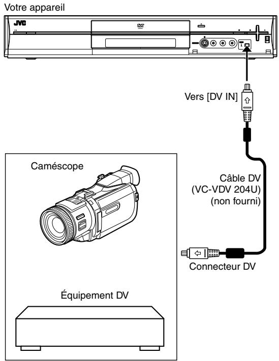 Votre appareil JMC Vers [DV IN] Caméscope Câble DV (VC-VDV 204U) (non fourni) Équipement DV Connecteur DV