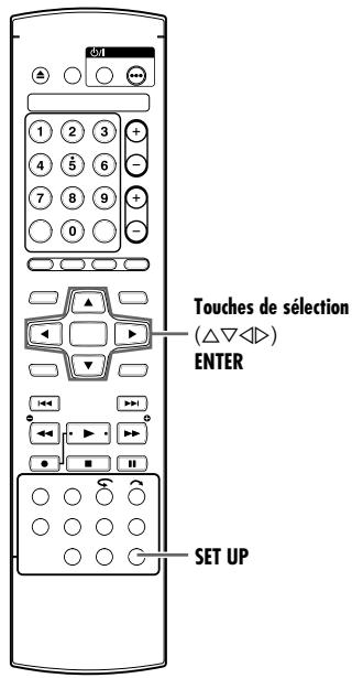 1 2 3 + 4 5 6 - 7 8 9 + 0 - Touches de sélection (△▽◀▷) ENTER SET UP