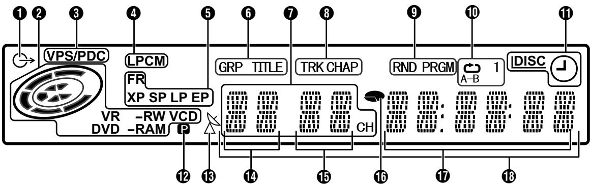 VPS/PDC LPCM FR XP SP LP EP VR -RW VCD DVD -RAM P GRP TITLE TRK CHAP CH RND PRGM 1 A-B DISC