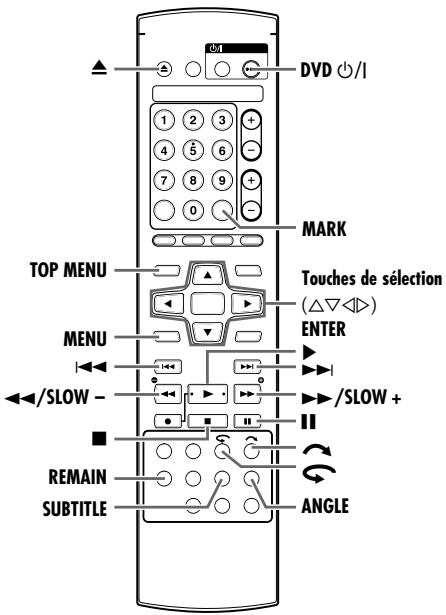 DVD ⏻/I 1 2 3 + 4 5 6 - 7 8 9 + 0 MARK TOP MENU MENU +/SLOW - REMAIN SUBTITLE Touches de sélection (△▽◀▶) ENTER +/SLOW + ANGLE