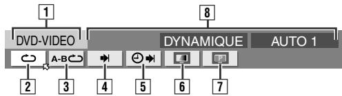 DVD-VIDEO A-B DYNAMIQUE AUTO 1 2 3 4 5 6 7