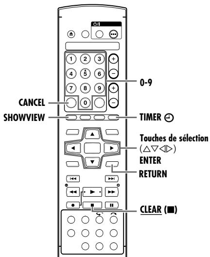 CANCEL SHOWVIEW 0-9 TIMER ⊙ Touches de sélection (△▽◀▷) ENTER RETURN CLEAR (■)
