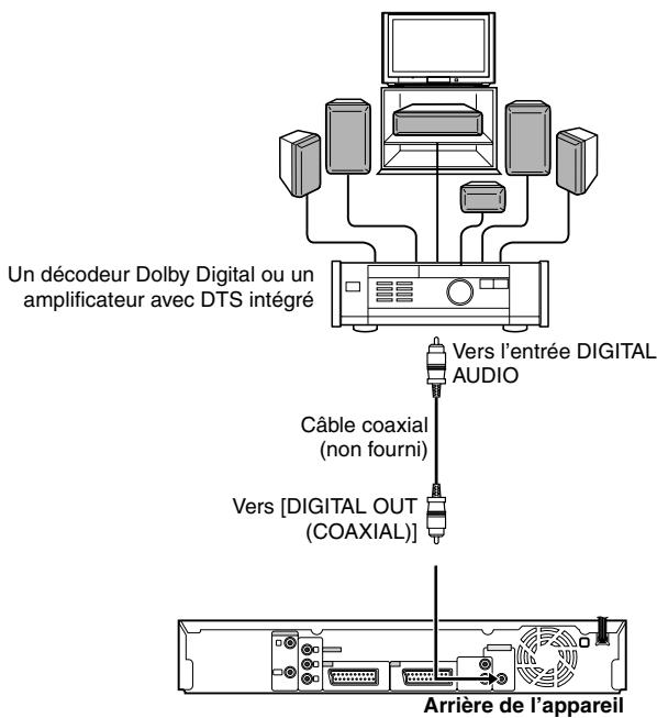 Un décodeur Dolby Digital ou un amplificateur avec DTS intégré Vers l'entrée DIGITAL AUDIO Câble coaxial (non fourni) Vers [DIGITAL OUT (COAXIAL)] Arrière de l'appareil