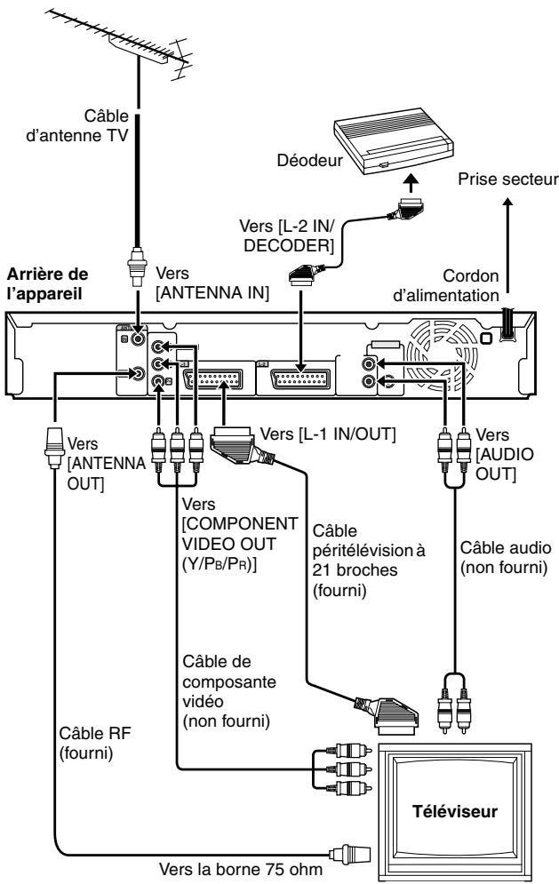 JVC DR-M100SEF - Raccordement de base - 1