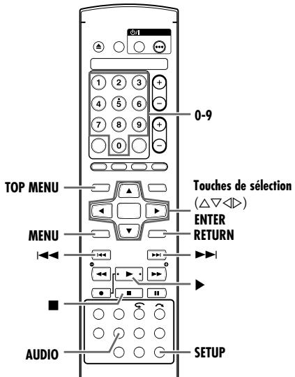 0-9 TOP MENU MENU AUDIO Touches de sélection (△▽◀) ENTER RETURN SETUP