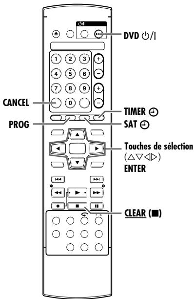 DVD ⏻/I 1 2 3 + 4 5 6 - 7 8 9 + 0 CANCEL PROG TIMER ⏻ SAT ⏻ Touches de sélection (△▽◀◀) ENTER CLEAR (■)