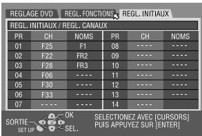REGLAGE DVD REGL. FUNCTIONS REGL. INITIAUX REGL. INITIAUX / REGL. CANAUX PR CH NOMS PR CH NOMS 01 F25 F1 08 ---- ---- 02 F22 FR2 09 ---- ---- 03 F28 FR3 10 ---- ---- 04 F06 ---- 11 ---- ---- 05 F30 ---- 12 ---- ---- 06 F33 ---- 13 ---- ---- 07 ---- 14 ---- ---- SORTIE: OK SELECTIONEZ AVEC (CURSORS) PUIS APPUYEZ SUR [ENTER]
