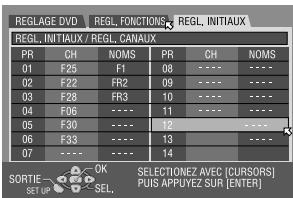 REGLAGE DVD REGL, FONCTIONS REGL, INITIAUX REGL, INITIAUX / REGL, CANAUX PR CH NOMS PR CH NOMS 01 F25 F1 08 ---- ---- 02 F22 FR2 09 ---- ---- 03 F28 FR3 10 ---- ---- 04 F06 ---- 11 ---- ---- 05 F30 ---- 12 ---- ---- 06 F33 ---- 13 ---- ---- 07 ---- 14 SORTIE: SET UP OK SEL. SELECTIONEZ AVEC [CURSORS] PUS APPUYEZ SUR [ENTER]