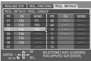 REGLAGE DVD REGL. FUNCTIONS REGL. INITIAUX REGL. INITIAUX / REGL. CANAUX PR CH NOMS PR CH NOMS 01 F25 TF1 08 ---- ---- 02 F22 FR2 09 ---- ---- 03 F28 FR3 10 ---- ---- 04 F06 ---- 11 ---- ---- 05 F30 ---- 12 ---- ---- 06 F33 ---- 13 ---- ---- 07 ---- 14 ---- ---- SORTIE: SET UP OK SELECTIONS AVEC [CURSORS] PUS APPUYZ SUR [ENTER]