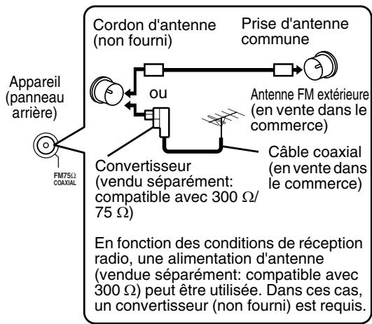JVC EX-D1E - Si une bonne réception radio ne peut pas être obtenue avec l'antenne fournie ou en utilisant une antennae commune - 1
