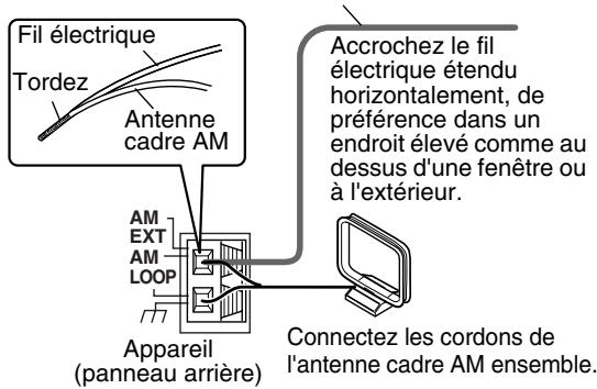 JVC EX-D1E - Si une bonne réception radio ne peut pas être obtenue avec l'antenna cadre AM fournie - 1