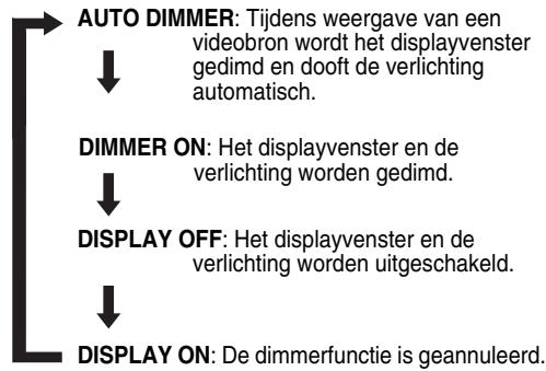 JVC EX-D1E - Druk herhaaldelijk op DIMMER. - 1