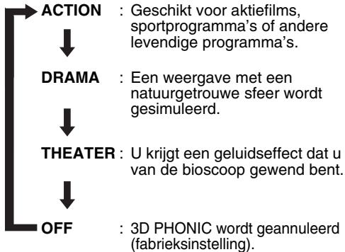 JVC EX-D1E - Drukijdens weergave op 3D PHONIC. - 1
