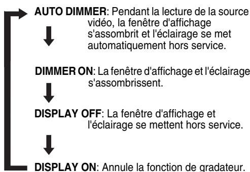 JVC EX-D1E - Appuyez répétitivement sur DIMMER. - 1
