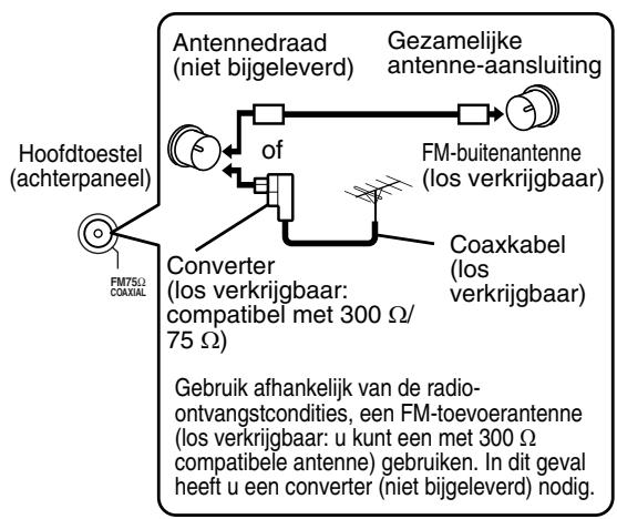 JVC EX-D1E - Aansluiten van de FM-antenne (bijgeleverd) - 3