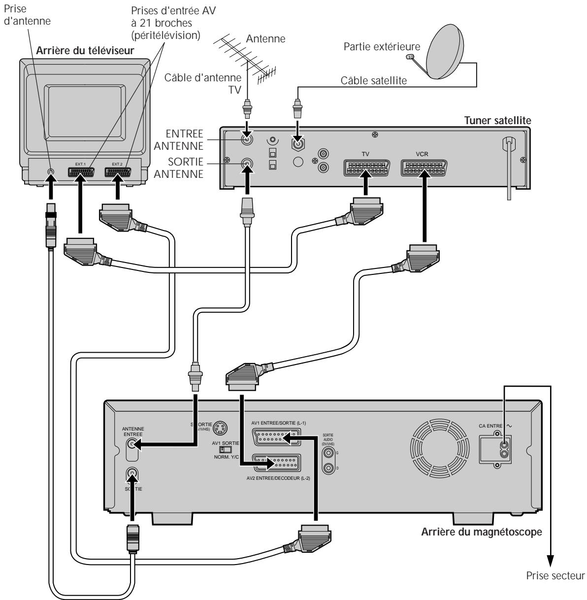 JVC HR-DVS1MS - REMARQUES: - 1