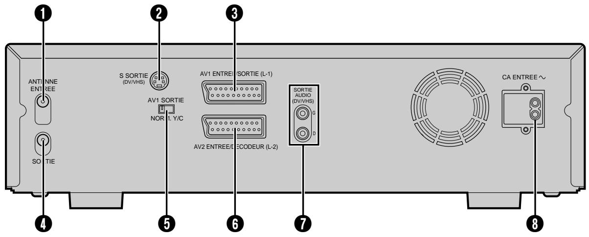 JVC HR-DVS1MS - VUE ARRIERE - 1