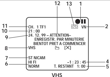 JVC HR-DVS1MS - REMARQUES: - 2