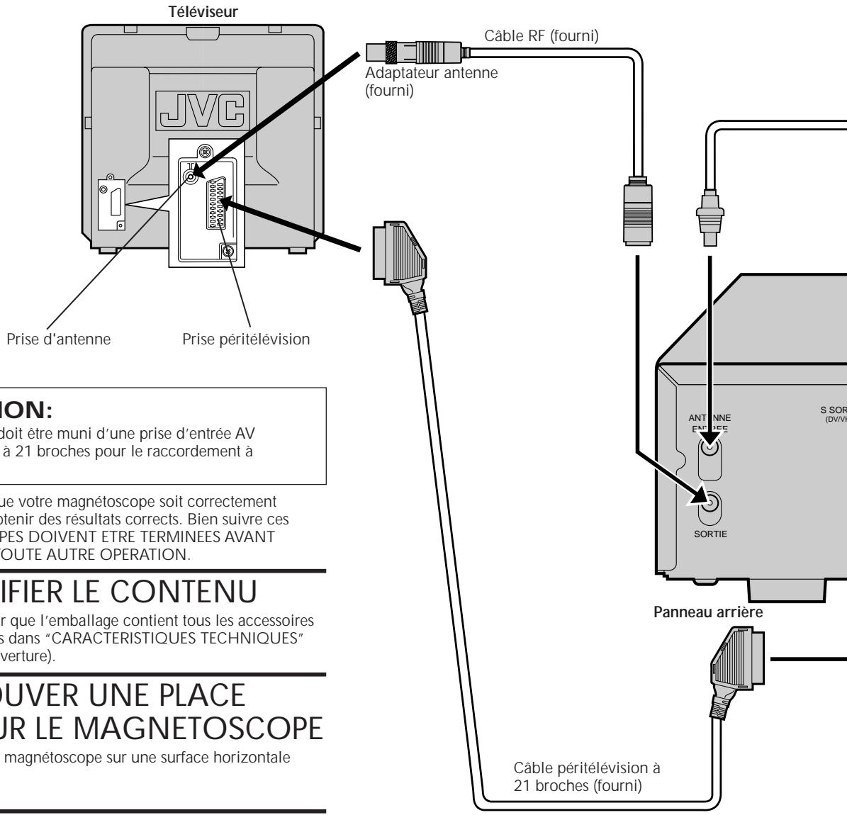 JVC HR-DVS1MS - Raccordements de base - 1