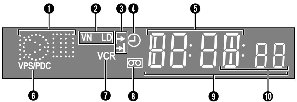 JVC HR-DVS1MS - PANNEAU D'AFFICHAGE DV - 1