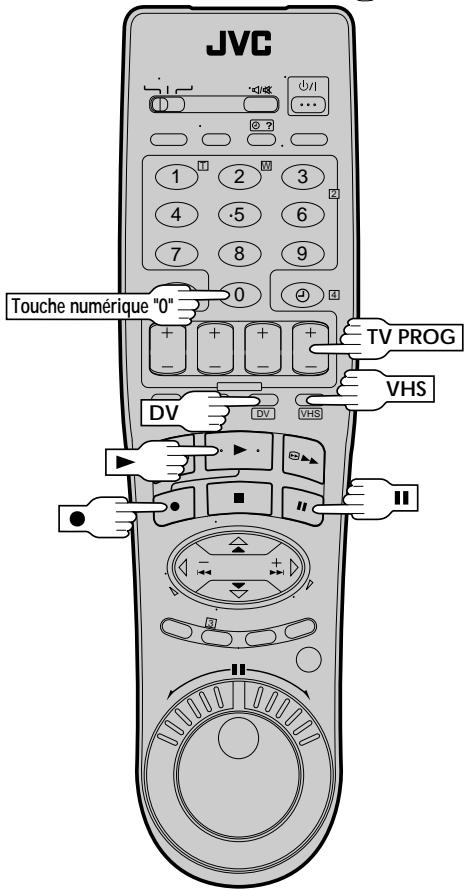 JVC HR-DVS1MS - Raccordement à une titreuse video - 2