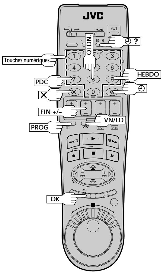 JVC HR-DVS1MS - Enregistrementprogrammeavec lessystemeSHOWVIEW - 1