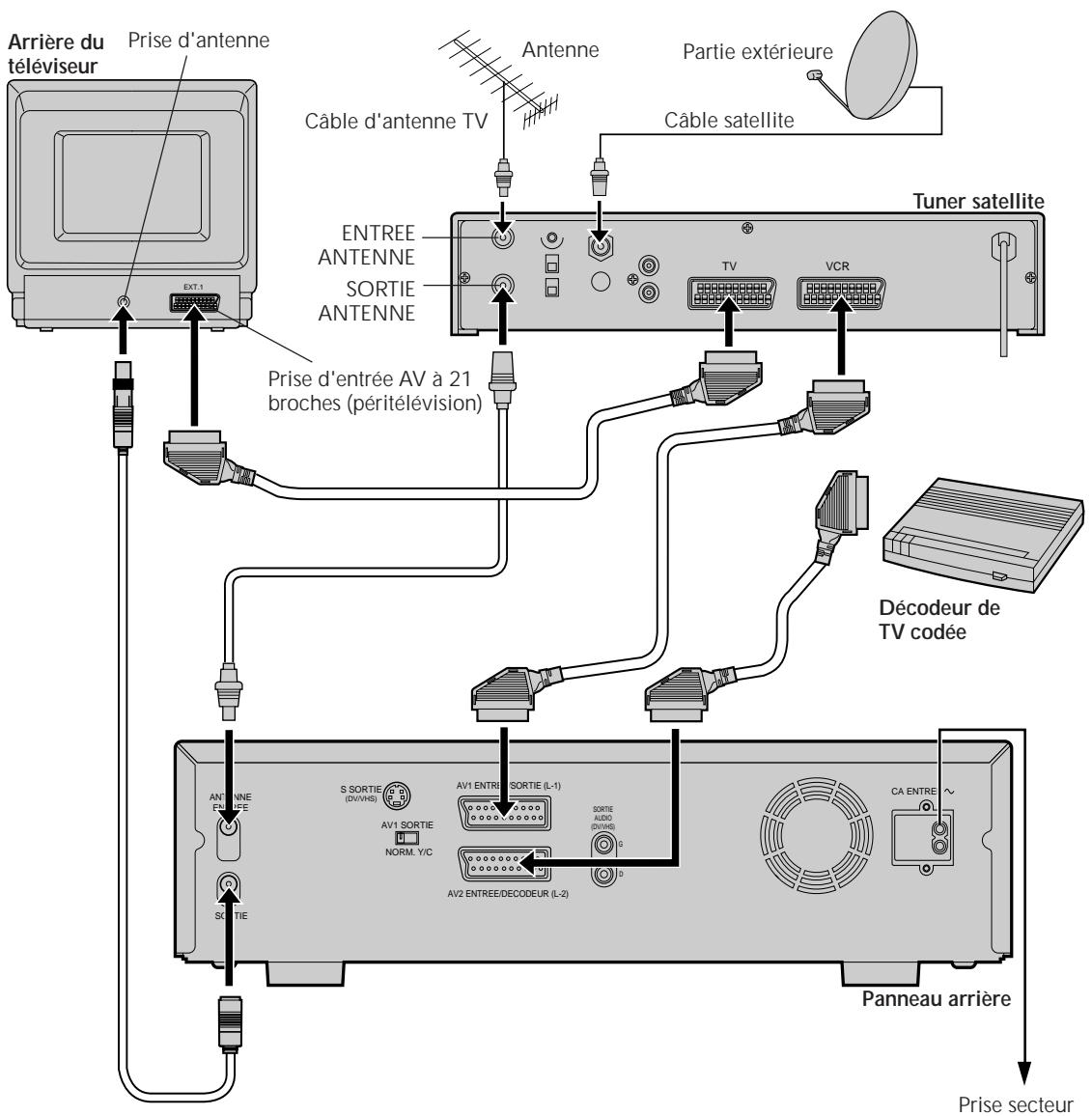 JVC HR-DVS1MS - REMARQUES: - 1