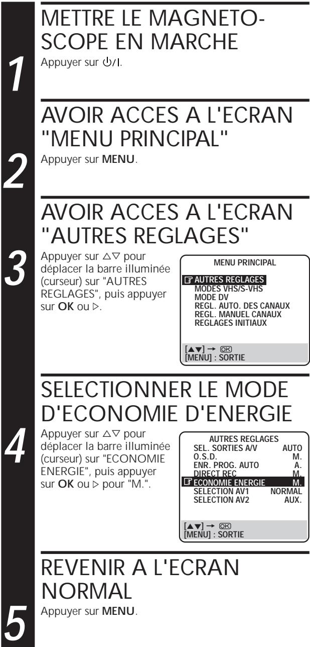 JVC HR-DVS1MS - Mode d'économie d'énergie - 2