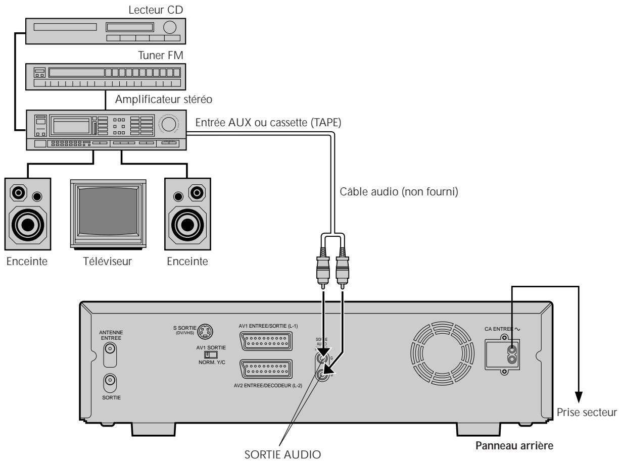 JVC HR-DVS1MS - Raccordement à une chaîne sté reproduction - 1