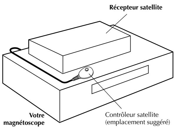 JVC HR-DVS3MS - Installation du récepteur et du contrôleur satellite - 1