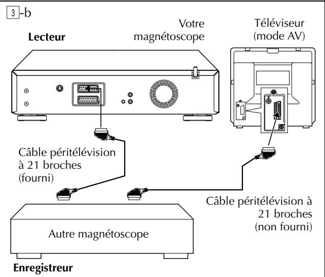 JVC HR-DVS3MS - Lancer l'enregistreur. - 4