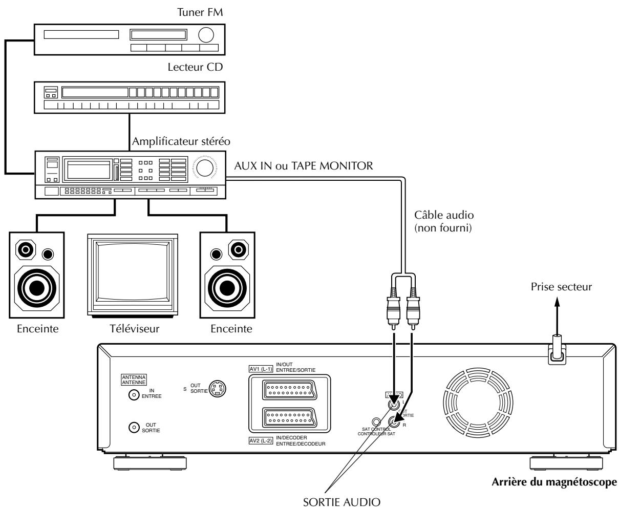 JVC HR-DVS3MS - Raccordement/utilisation d'une chaîne stérique - 1