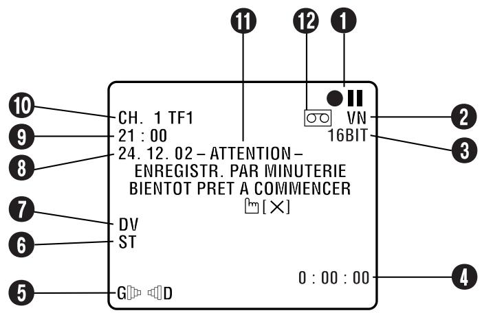 JVC HR-DVS3MS - Affichages sur écran (pour la platine DV) - 1