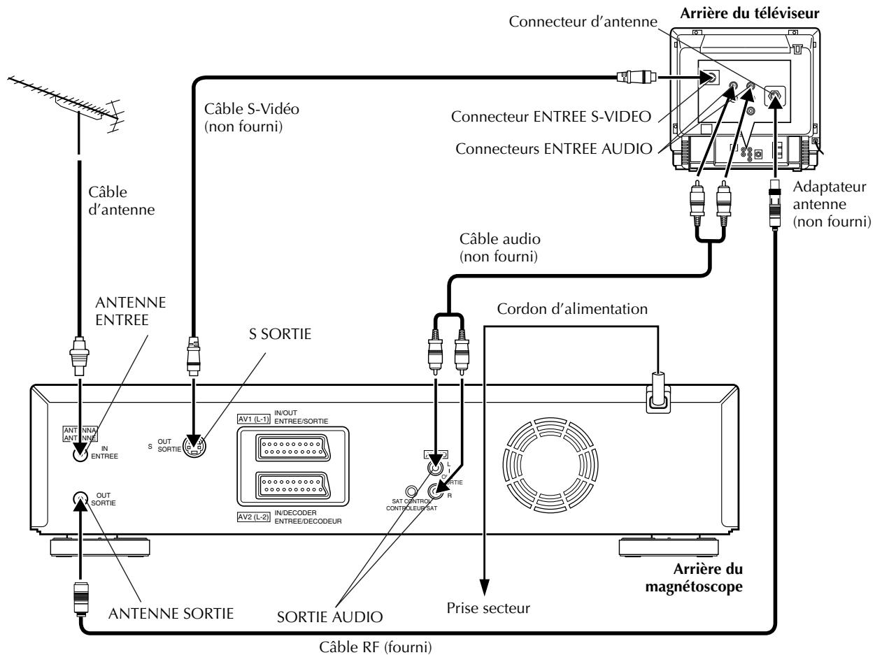 JVC HR-DVS3MS - Raccordement decodeur-magnetoscope (canal plus) - 1