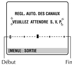 JVC HR-DVS3MS - Acceder à l'écran de "REGL. AUTO. des CANAUX - 2