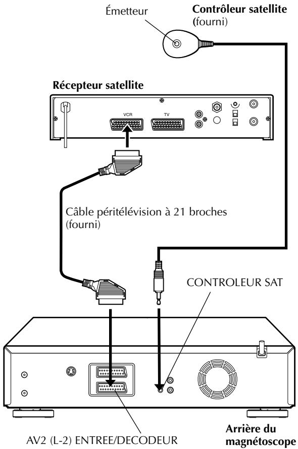 JVC HR-DVS3MS - Installation du récepteur et du contrôleur satellite - 2