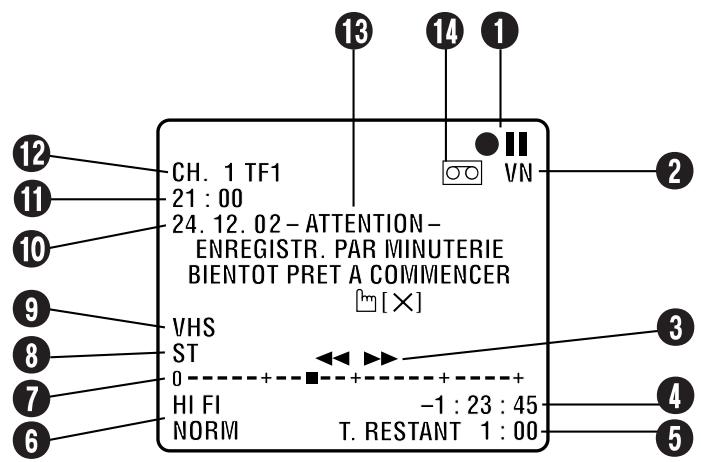 JVC HR-DVS3MS - Affichages sur écran (pour la platine VHS) - 1