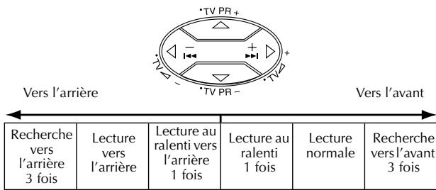 JVC HR-DVS3MS - Remarque: - 1
