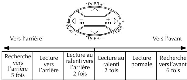 JVC HR-DVS3MS - Remarque: - 1