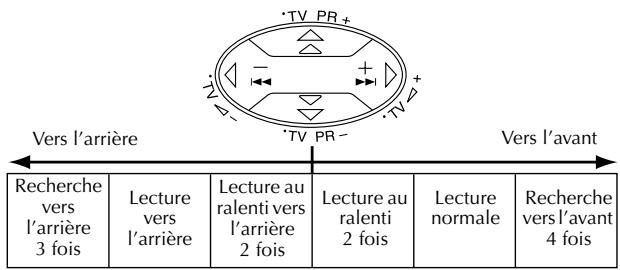 JVC HR-J780MS - Remarque: - 1