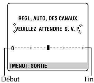 JVC HR-J780MS - Sur l'affichage sur écran - 2