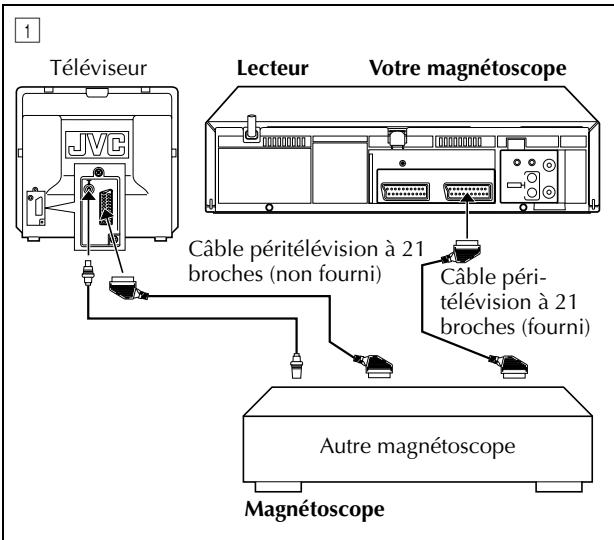 JVC HR-J780MS - Montage vers ou à partir d'un autre magnétoscope - 1