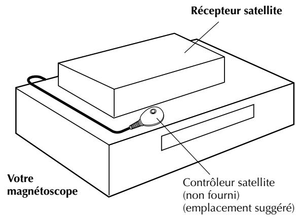 JVC HR-J780MS - Installation du récepteur et du contrôleur satellite - 1
